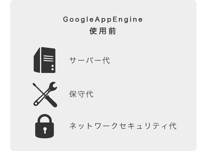 GoogleAppEngine 使用前